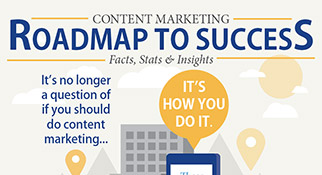 Weekly Infographic: Content Marketing- Roadmap To Success! - Content 