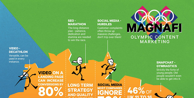 The Content Marketing Olympics