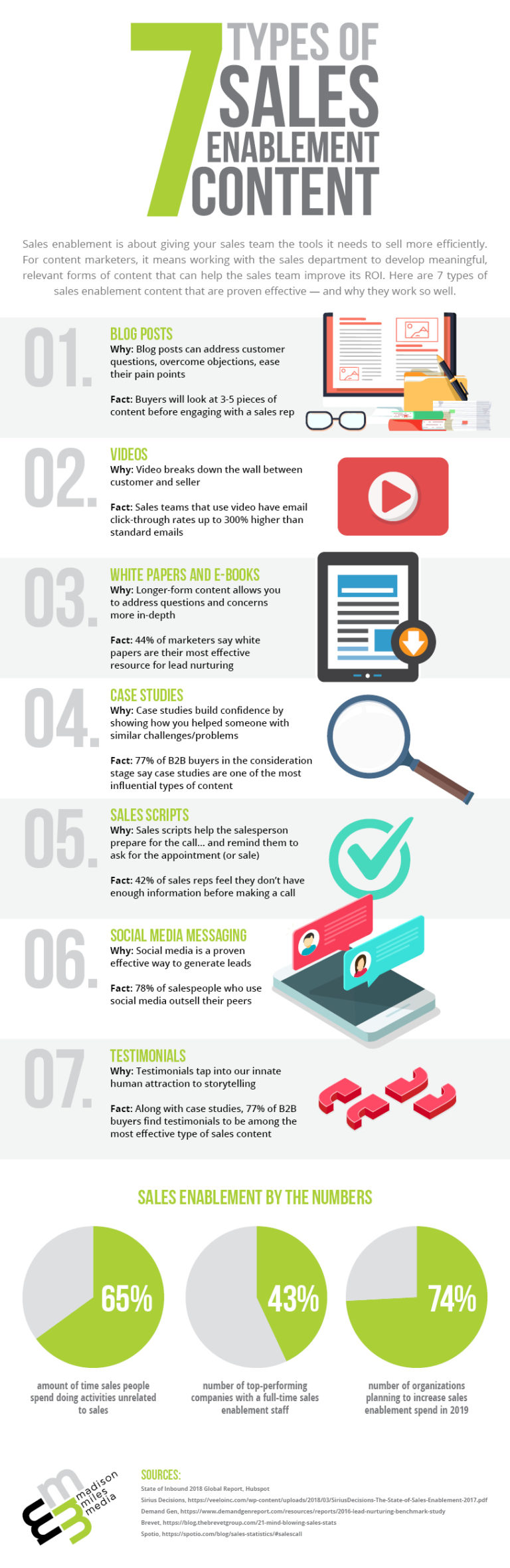 weekly-infographic-7-types-of-sales-enablement-content-to-win-more