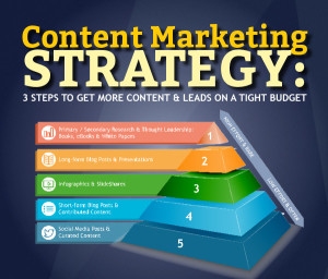 Weekly Infographic: The Ultimate Content Marketing Strategy! - Content ...