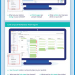 How To Improve Your Content By Analyzing Visitor Behavior