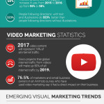 Visual Content Marketing Statistics You Should Know In 2017