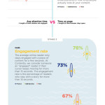 Which Industries Have the Best Content Marketing